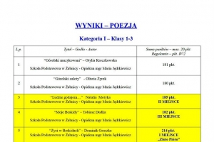 Rozstrzygnięto kolejną edycję Konkursu Literackiego - zdjęcie8