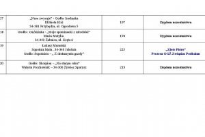 Rozstrzygnięto Konkurs Literacki - zdjęcie2