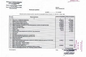 Sprawozdania finansowe i merytoryczne SSK 