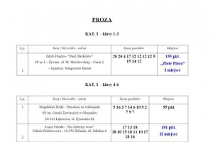 Zapraszamy na podsumowanie Konkursu Literackiego - zdjęcie4