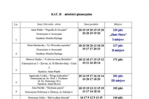 Zapraszamy na podsumowanie Konkursu Literackiego - zdjęcie3